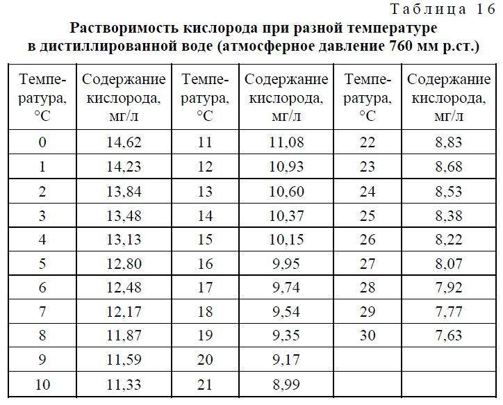 Оксигенатор для УЗВ низконапорный из нержавеющей стали